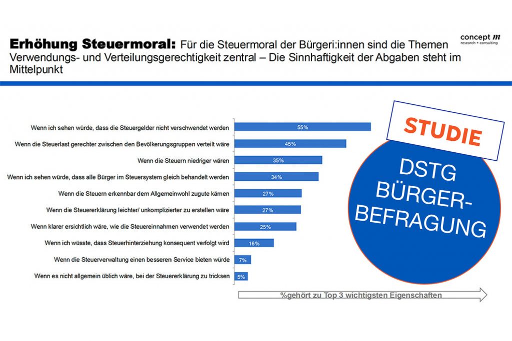 Auszug aus der DSTG-Bürgerbefragung zur Steuermoral