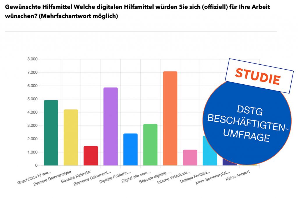 Auszug der DSTG-Beschäftigtenumfrage. Welche digitalen Hilfsmittel wünschen Sie sich?